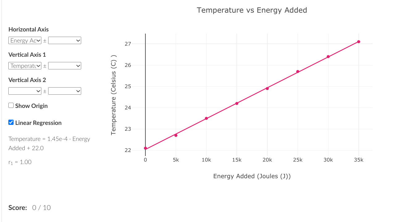 solved-temperature-vs-energy-added-horizontal-axis-energy-chegg