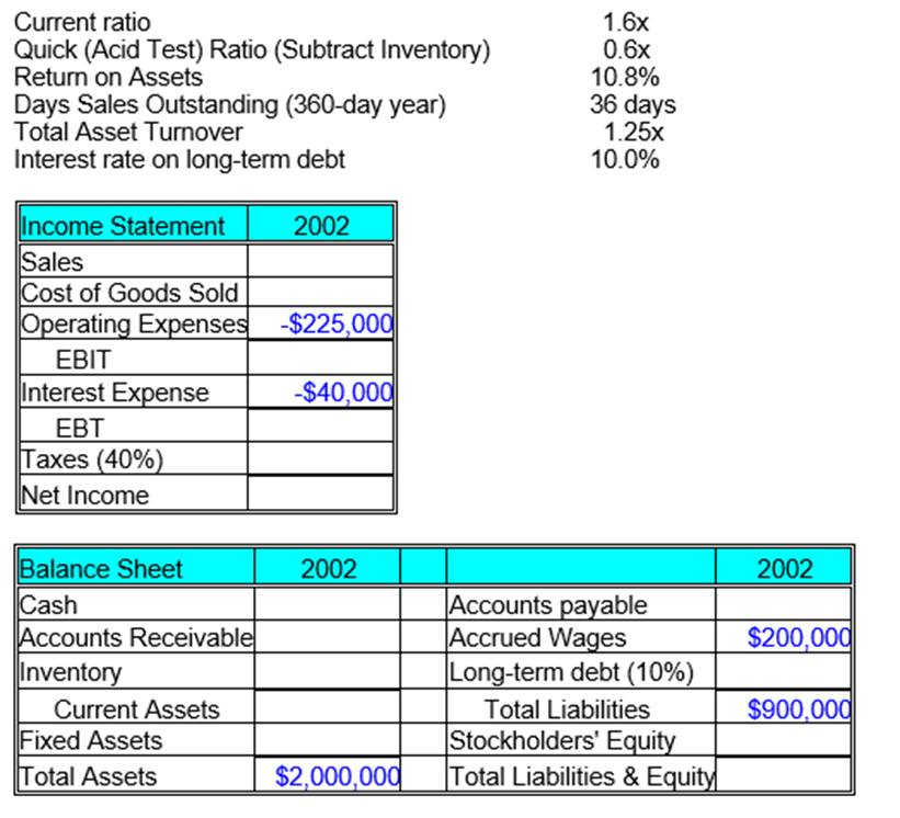 Solved Complete the 2002 end of year balance sheet and | Chegg.com