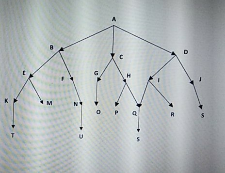 Solved [10 pts] Depth First Search with Bound Below graph | Chegg.com