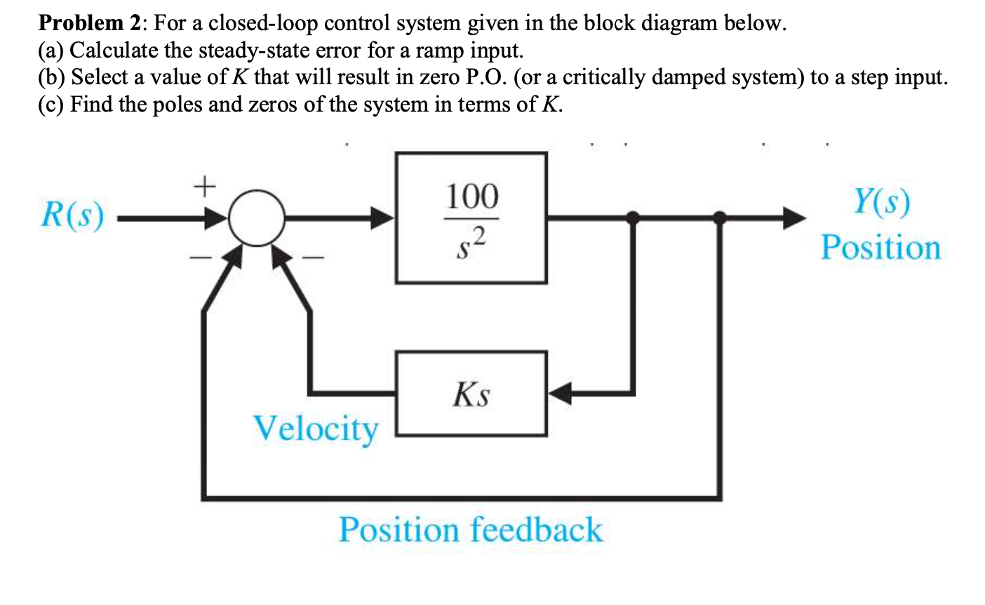 Solved Problem 2: For a closed-loop control system given in | Chegg.com