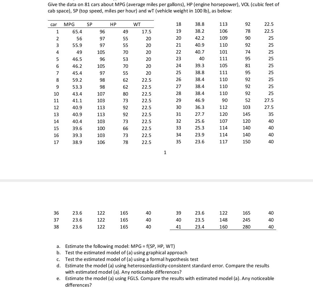 Give the data on 81 cars about MPG (average miles per | Chegg.com