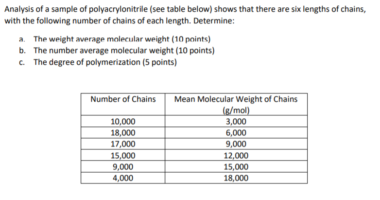 Solved Analysis of a sample of polyacrylonitrile (see table | Chegg.com