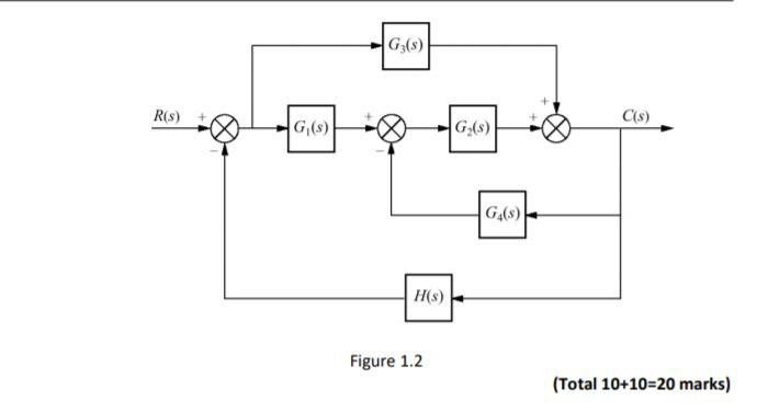 Solved Gz(s) R(S) C(s) G() H(S) Figure 1.2 (Total 10+10=20 | Chegg.com