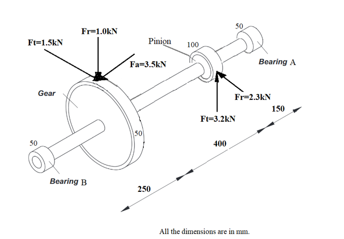 A Shaft Is To Be Designed To Support The Spur Pinion | Chegg.com