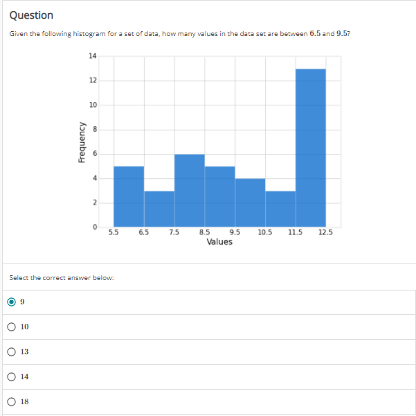 Solved Question Given the following histogram for a set of | Chegg.com