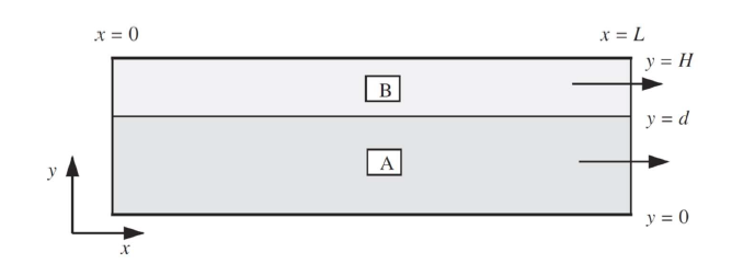 Solved Figure shows two immiscible liquids as they | Chegg.com