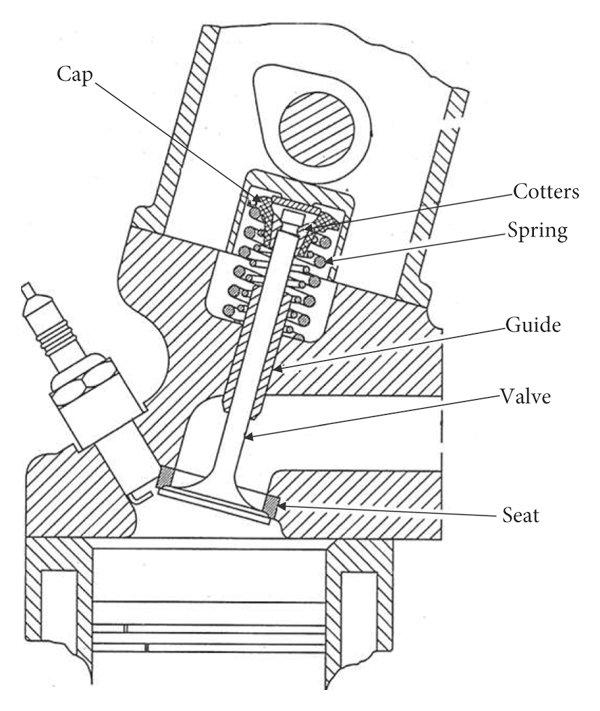 Solved Cap ZZZZ Cotters Spring Guide -Valve Seat 1 3 | Chegg.com