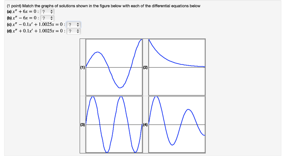 Solved (1 point) Match the graphs of solutions shown in the | Chegg.com