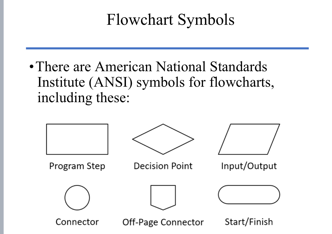 Solved please make a flowchart based on the code with the | Chegg.com