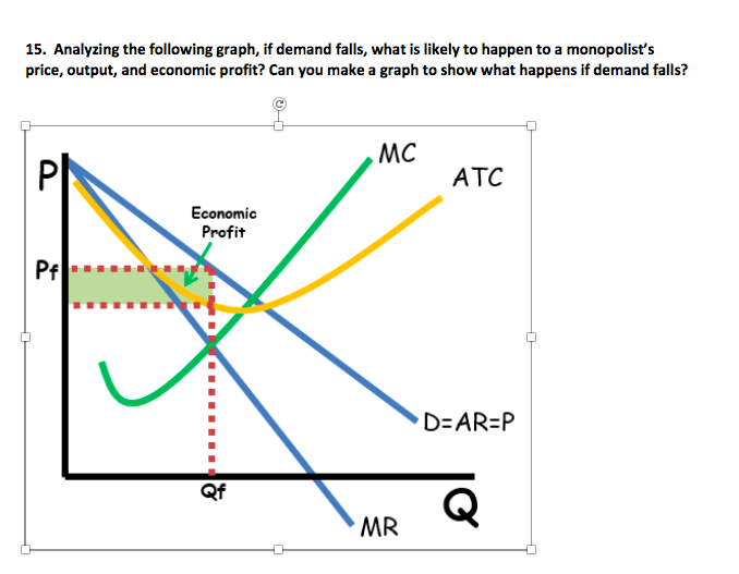 Монополия микроэкономика. Monopoly graph. Monopoly Microeconomics. Natural Monopoly graph. Microeconomics graphs.