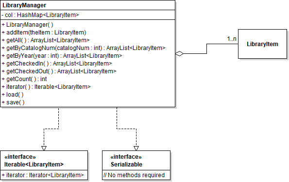 Solved Hello I Need Help Creating A JAVA Class From A UML Chegg Com   PhpNYSqap