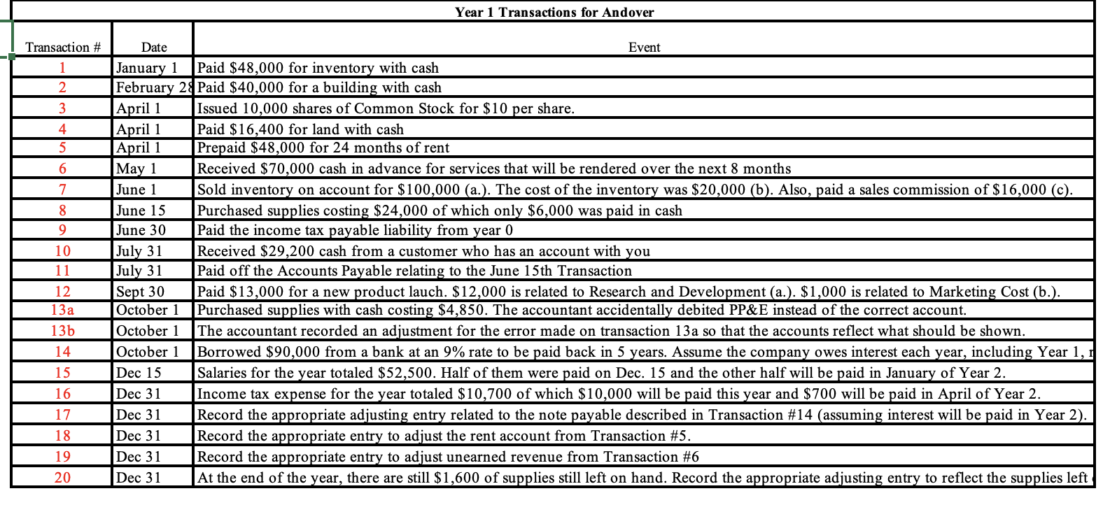 Transaction Math Solved Create a Transaction analysis sheet for the following | Chegg.com