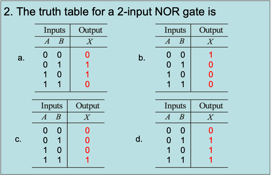 Solved 1. The truth table for a 2-input AND gate is Inputs | Chegg.com