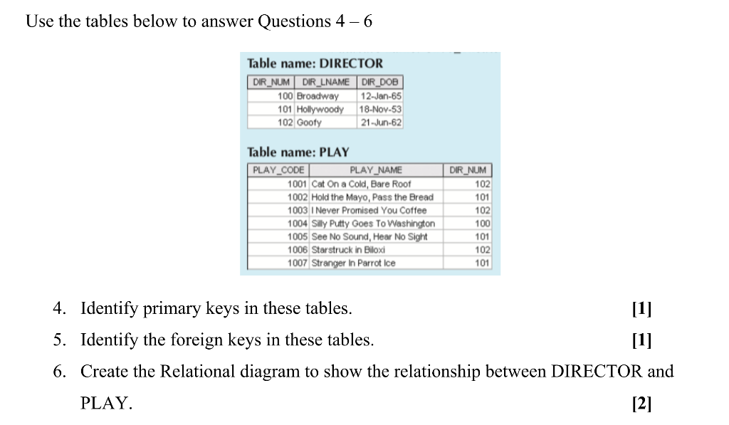 Solved Lab 3 Table Relationships and Operations Background | Chegg.com