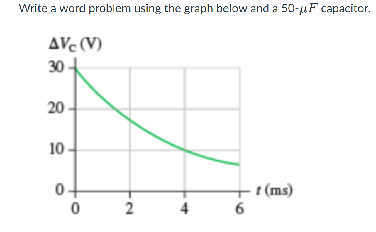 Solved Write a word problem using the graph below and a  Chegg.com