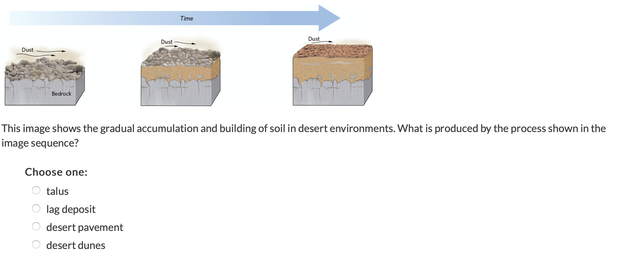 Bedrock learning points picture