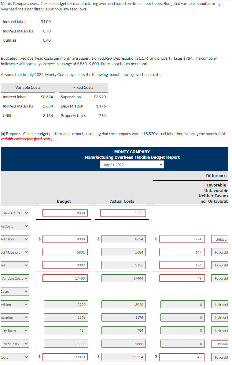 Solved Monty Company uses a flexible budget for