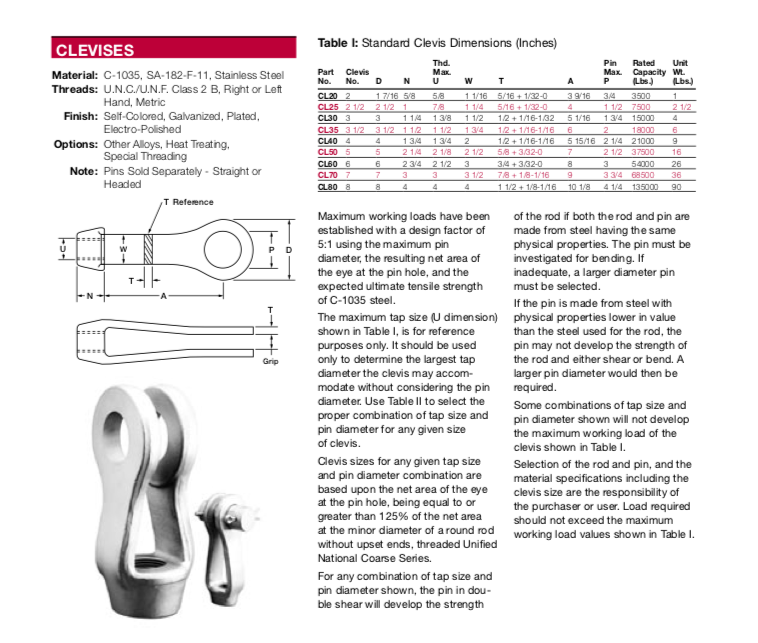 Aisc Clevis Load Chart Maximum working loads have been established with a | Chegg.com