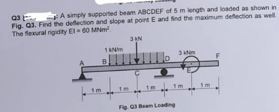 Solved Q3 E A Simply Supported Beam Abcdef Of 5 M Length