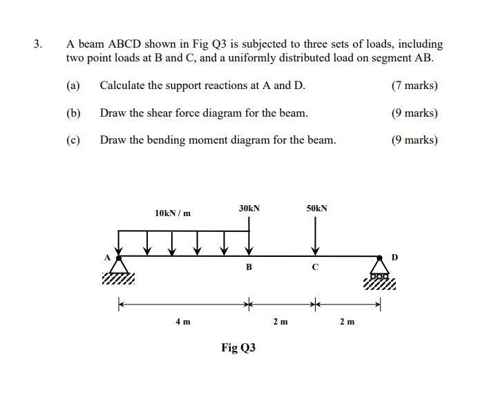 Solved 3. A beam ABCD shown in Fig Q3 is subjected to three | Chegg.com