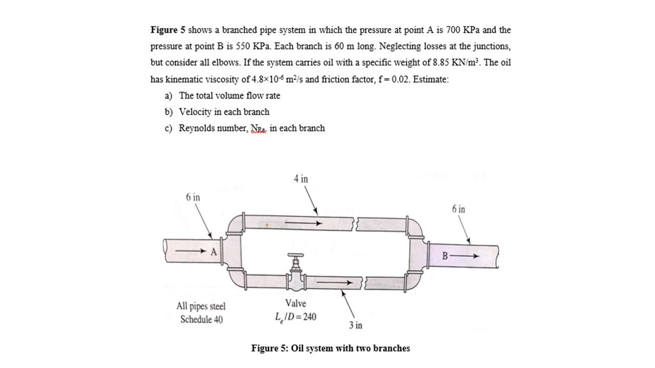 Solved Figure 5 Shows A Branched Pipe System In Which The | Chegg.com