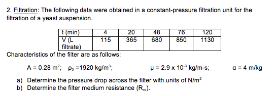 Solved 2. Filtration: The following data were obtained in a | Chegg.com