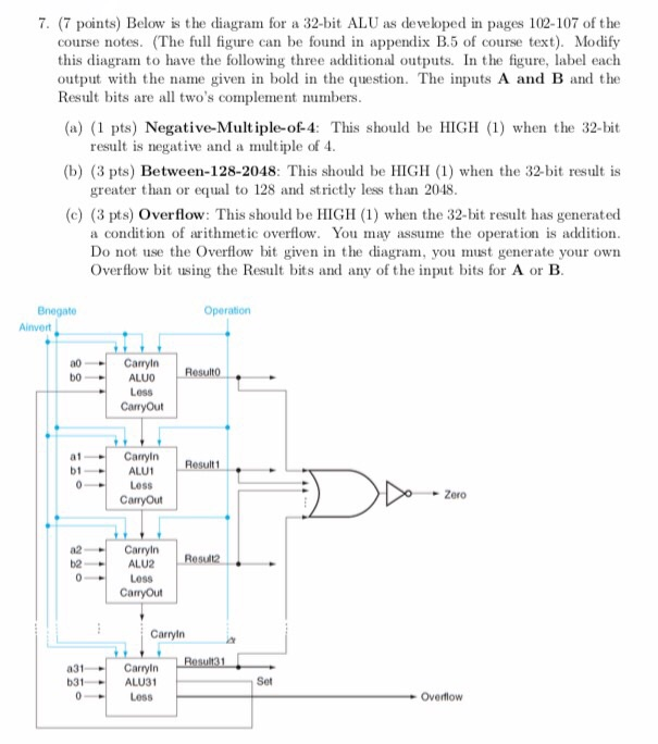 7. (7 points) Below is the diagram for a 32-bit ALU | Chegg.com