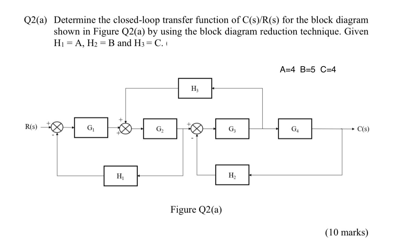 Solved Q2(a) Determine the closed-loop transfer function of | Chegg.com