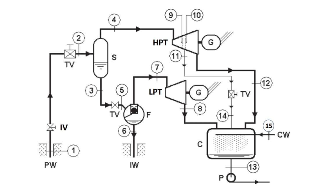 Solved EES code is must for this Consider a double-flash | Chegg.com