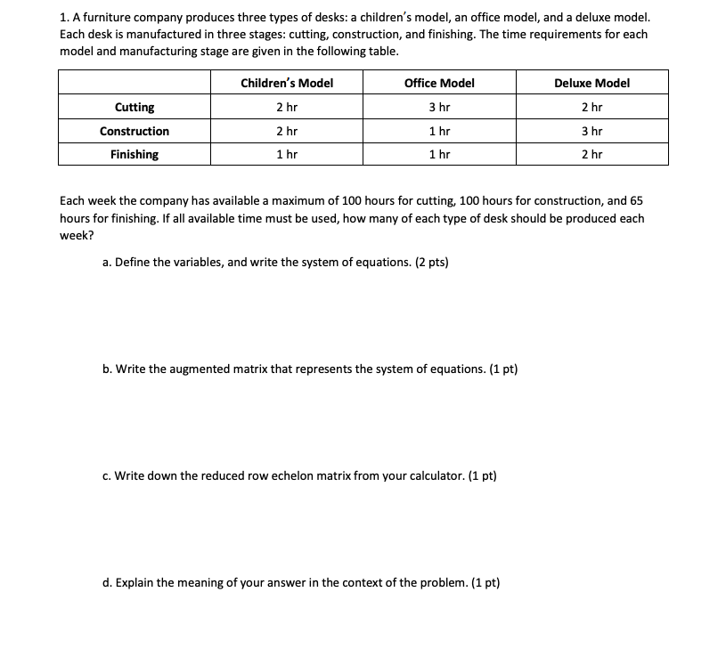 Solved 1. A furniture company produces three types of desks: | Chegg.com