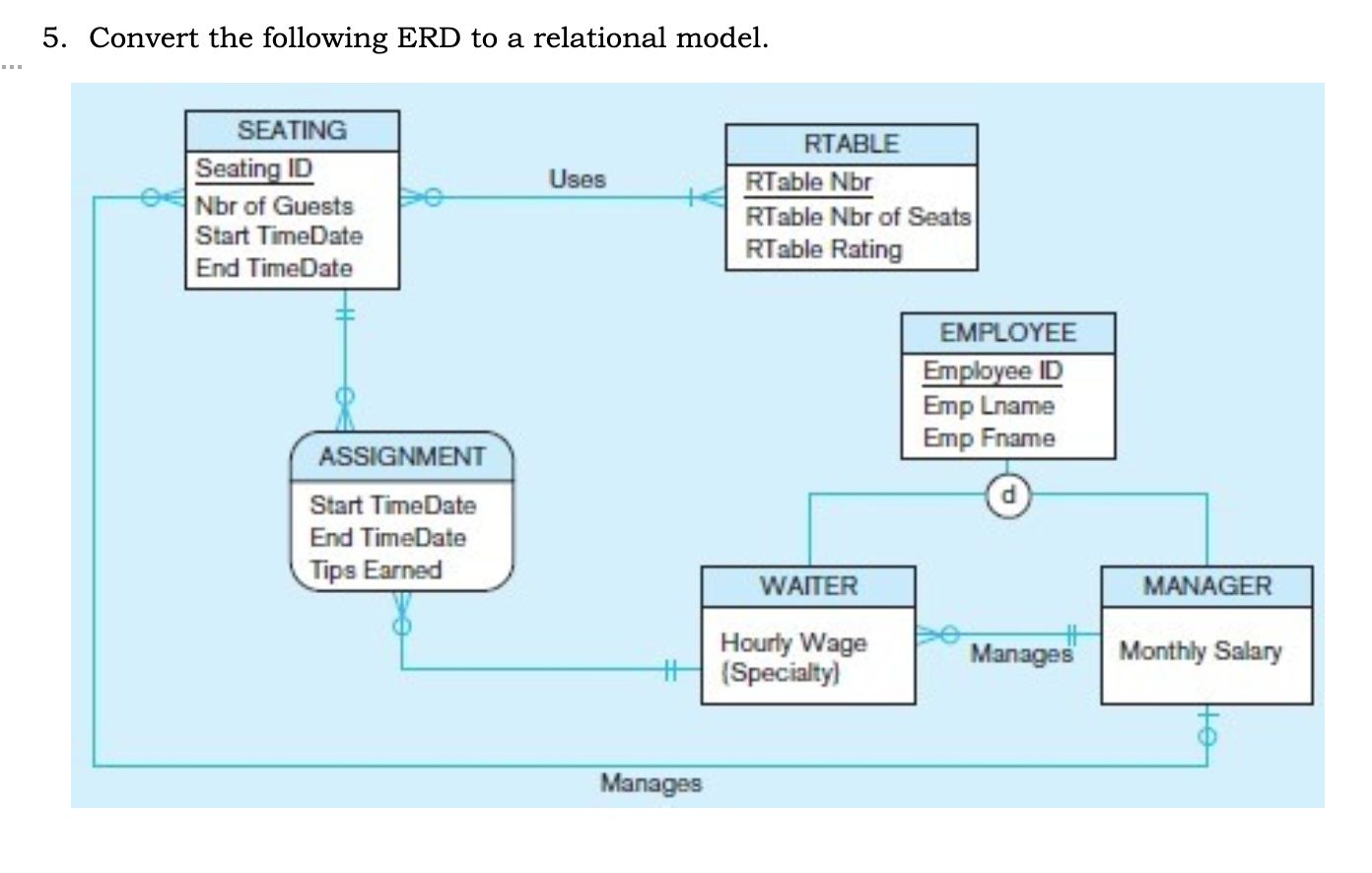 Solved 5. Convert The Following ERD To A Relational Model. | Chegg.com