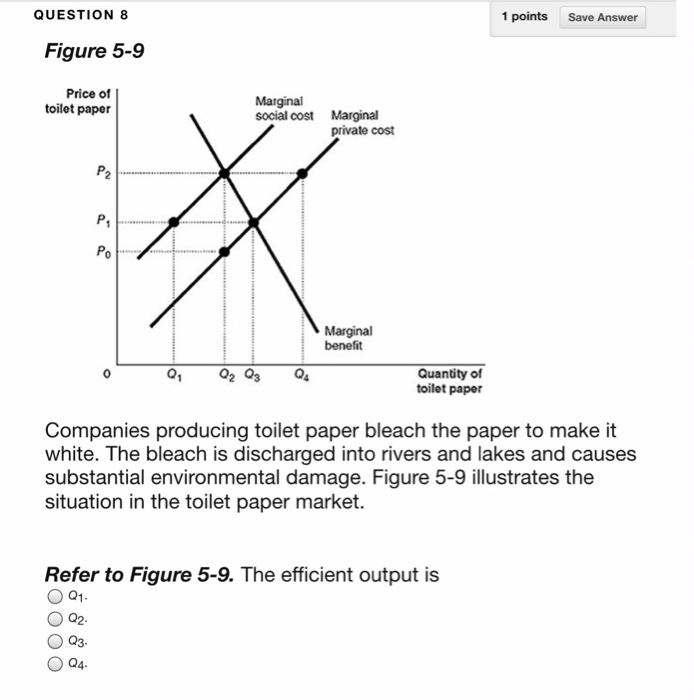 Solved Companies producing toilet paper bleach the paper to