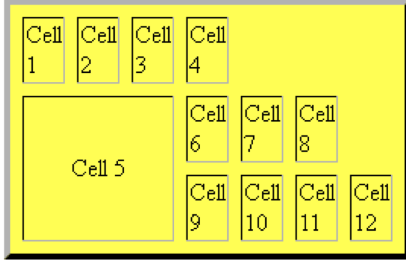 Solved How to write the code for the following table in HTML | Chegg.com