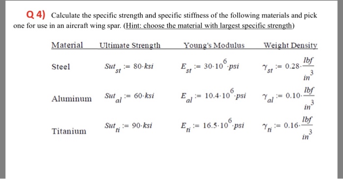 Solved Q4) Calculate the specific strength and specific | Chegg.com
