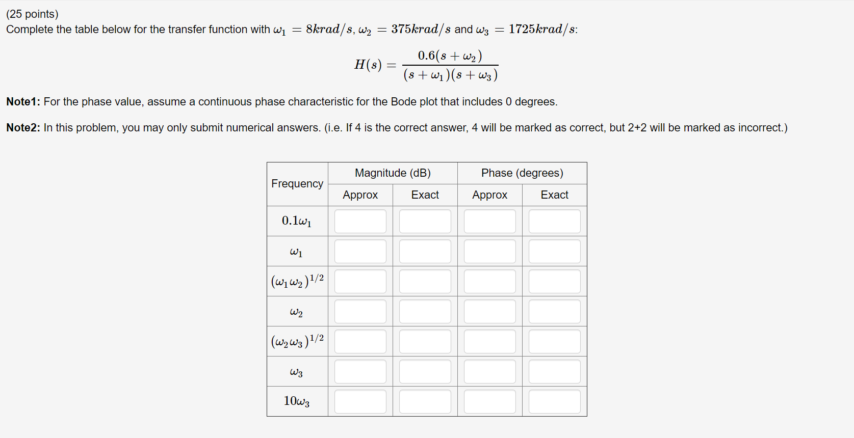 Solved Complete the table below for the transfer function | Chegg.com