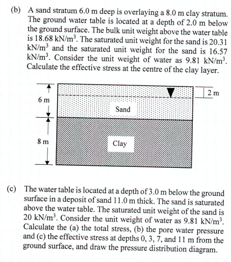 Solved (b) A sand stratum 6.0 m deep is overlaying a 8.0 m | Chegg.com