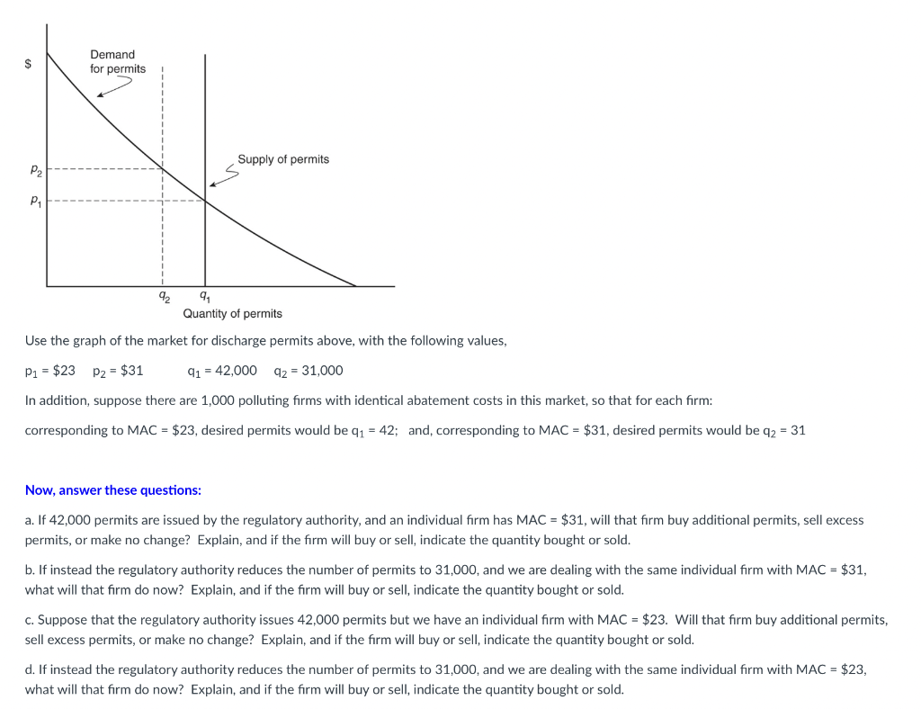 $ Demand for permits Supply of permits P2 P. 92 9, | Chegg.com