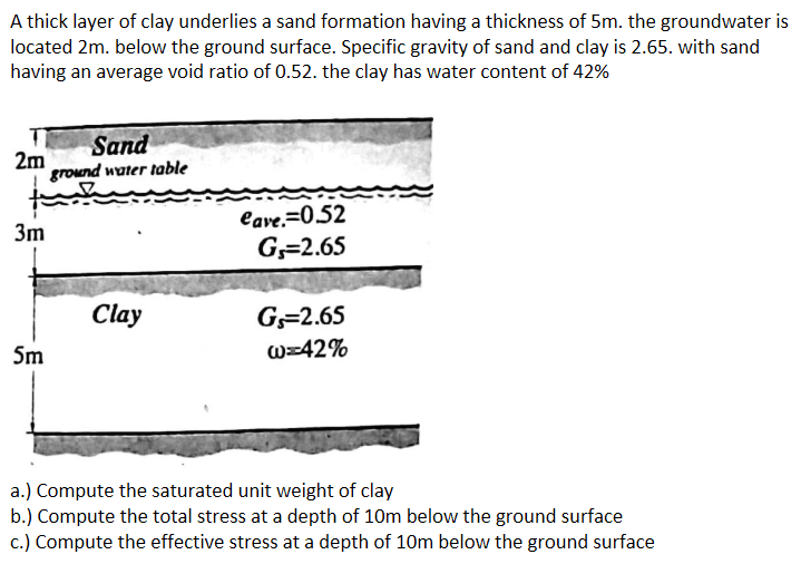 Solved A thick layer of clay underlies a sand formation