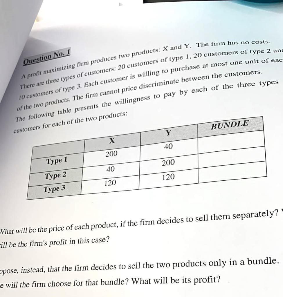 Solved Question No. 1 A Profit Maximizing Firm Produces Two | Chegg.com