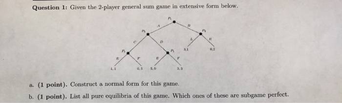 Solved Question 1: Given the 2-player general sum game in | Chegg.com