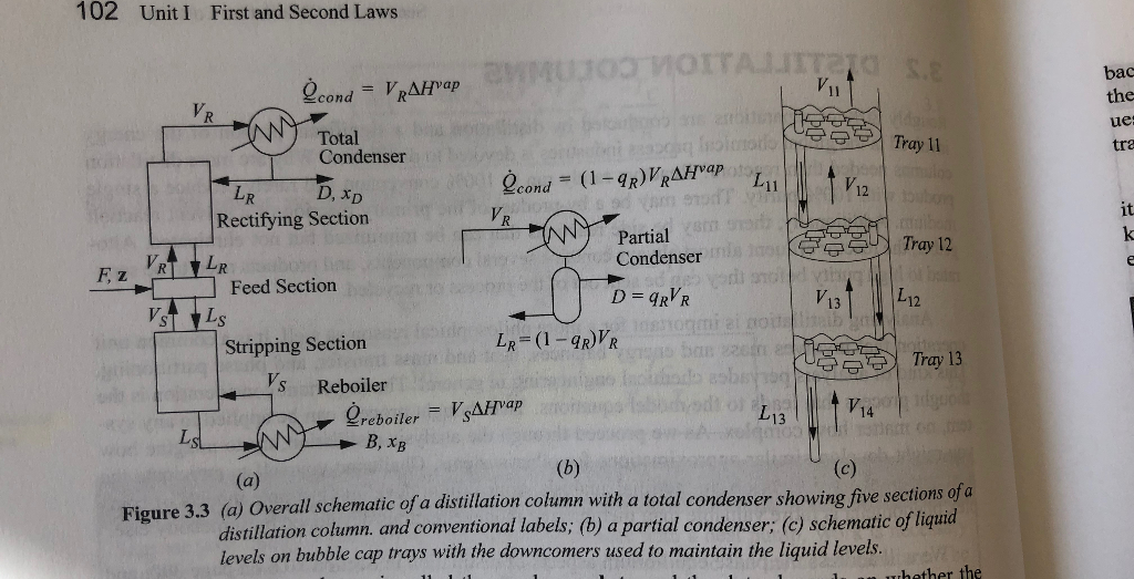 A distillation column with a total condenser is shown