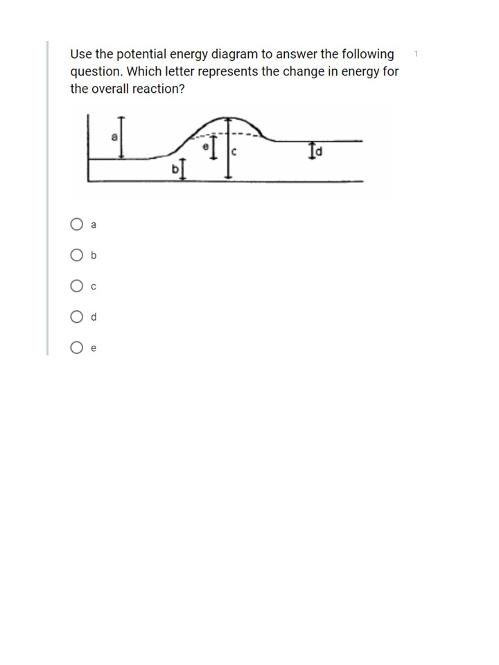 Solved Use The Potential Energy Diagram To Answer The | Chegg.com