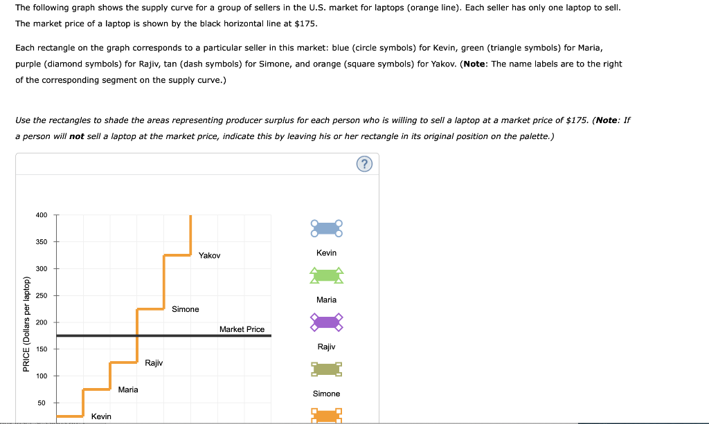 The following graph shows the supply curve for a group of sellers in the U.S. market for laptops (orange line). Each seller h