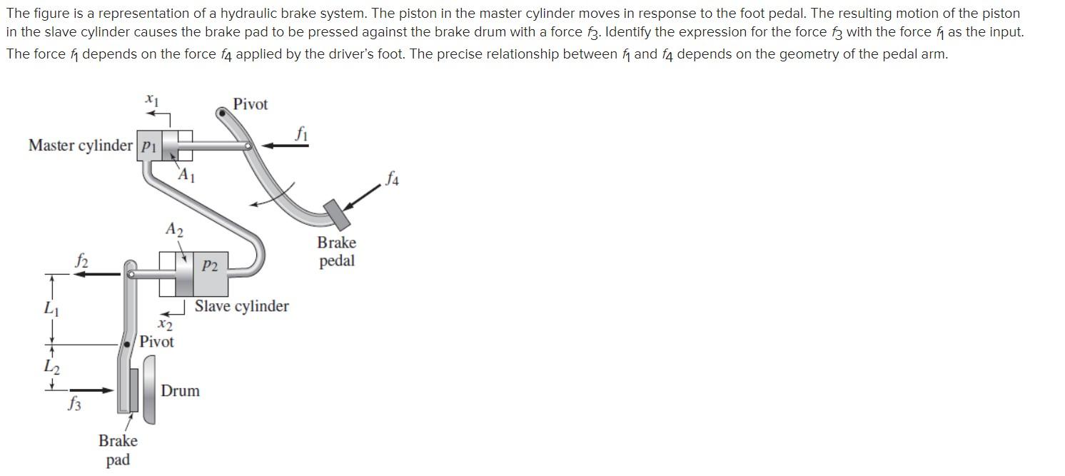 Solved The Figure Is A Representation Of A Hydraulic Brake | Chegg.com