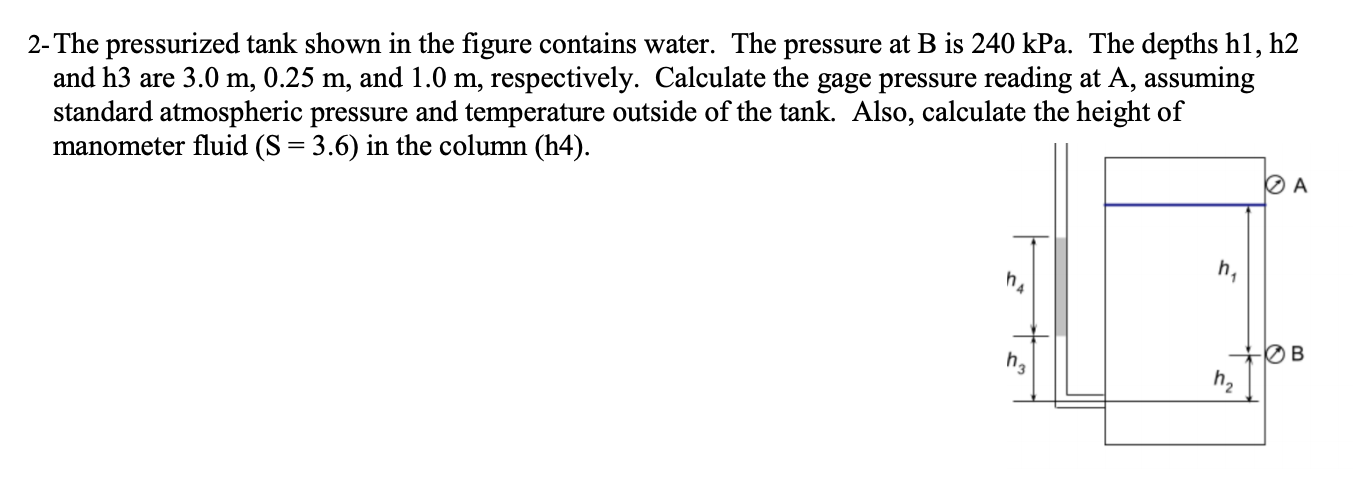 Solved 2- The pressurized tank shown in the figure contains | Chegg.com