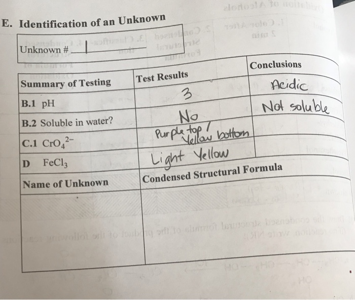 Solved E. Identification of an Unknown Unknown