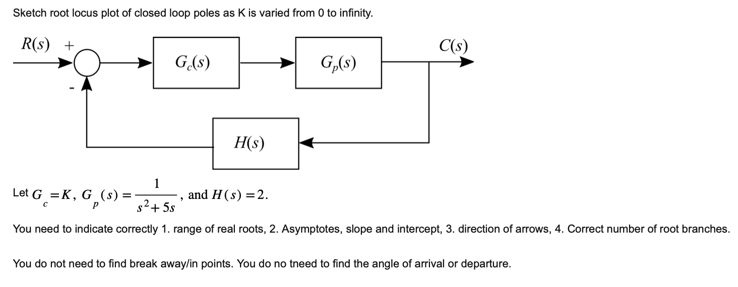 solved-sketch-root-locus-plot-of-closed-loop-poles-as-k-is-chegg