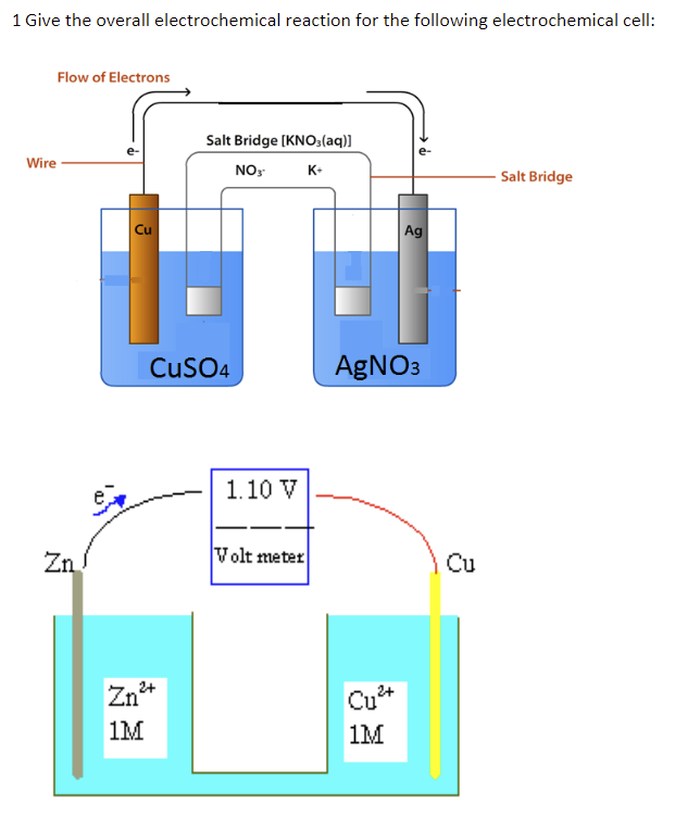 Solved 1 Give the overall electrochemical reaction for the | Chegg.com