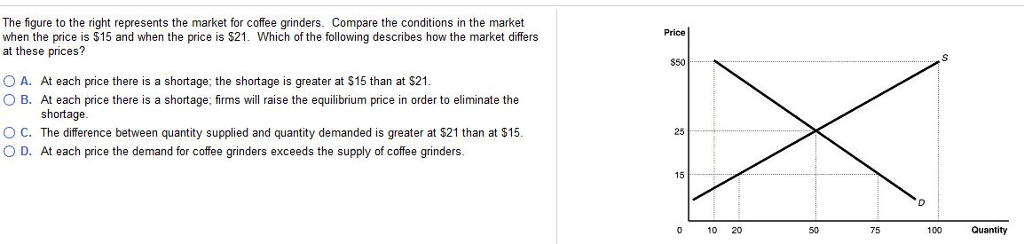 Solved The figure to the right represents the market for | Chegg.com