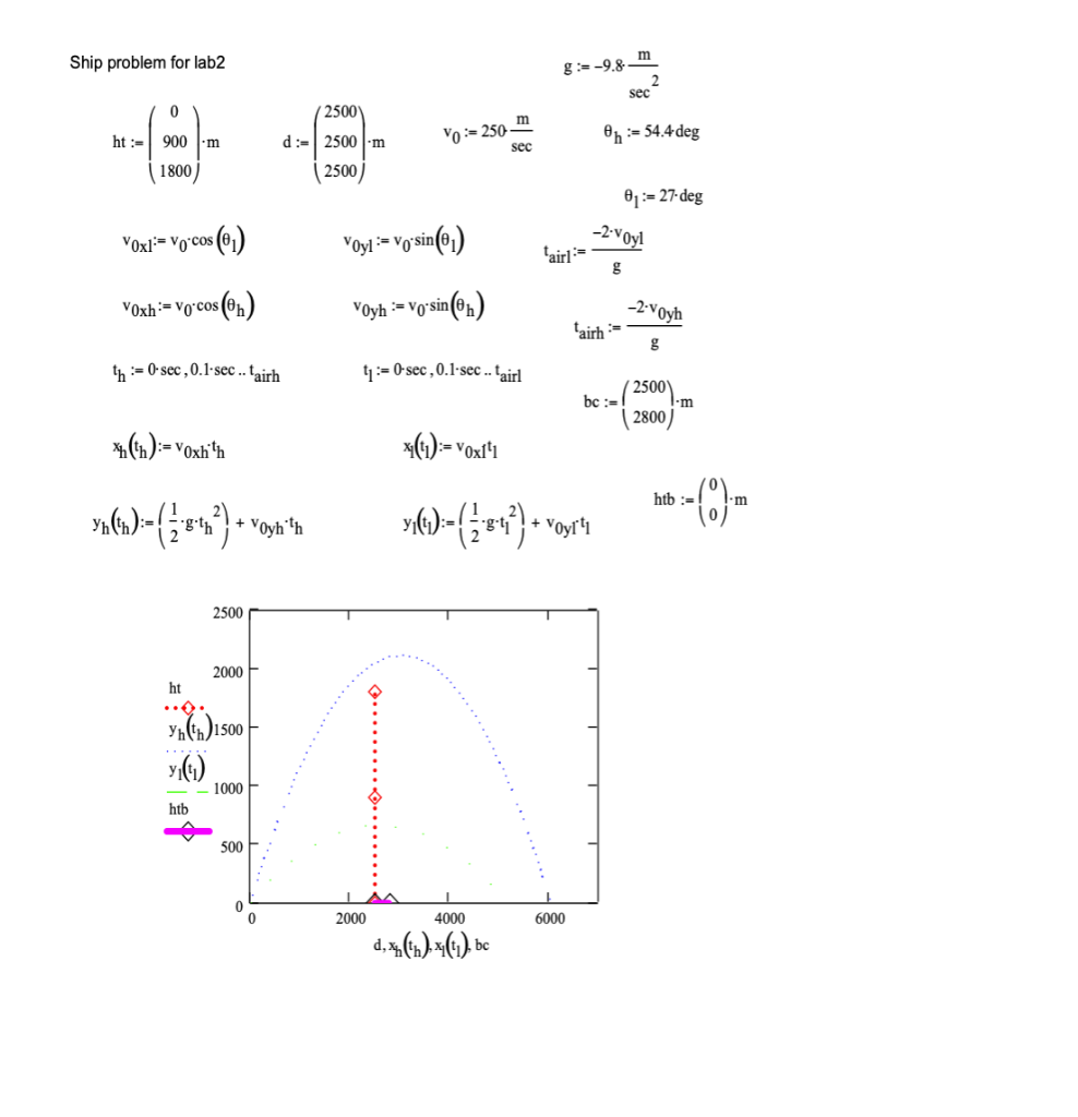Solved m Ship problem for lab2 g -9.8 sec 0 2500 m ht: 900 m | Chegg.com